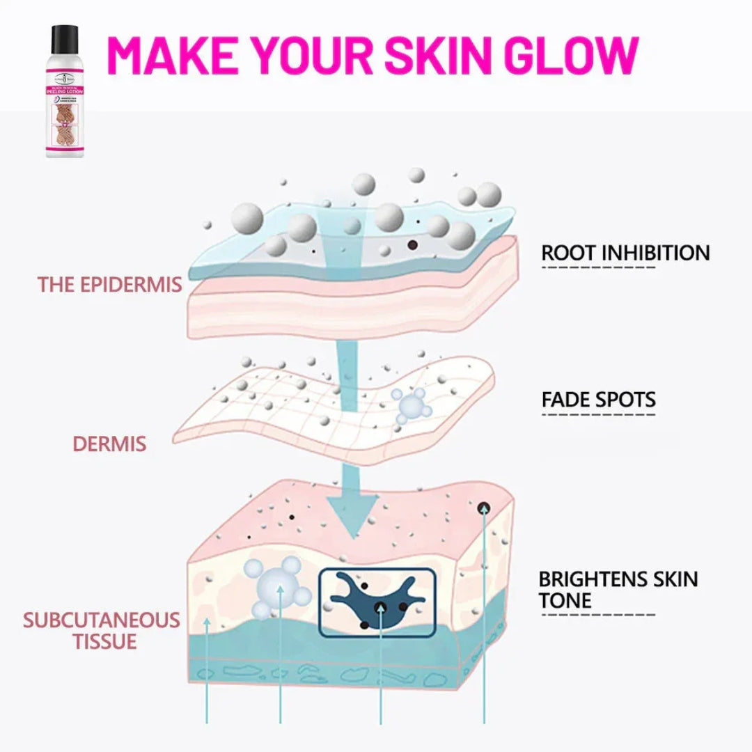 Aichun Beauty Black Removal Brightening Peeling Lotion 100g