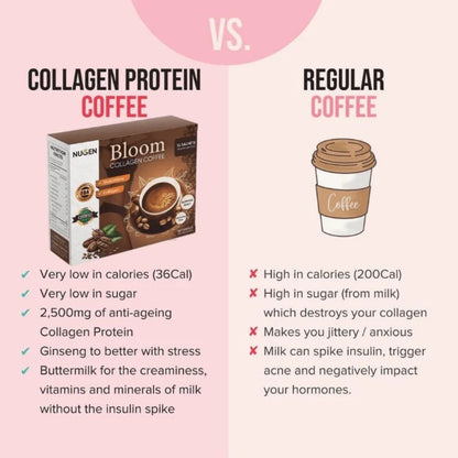 Nugen Bloom Collagen Coffee 10 Sachets