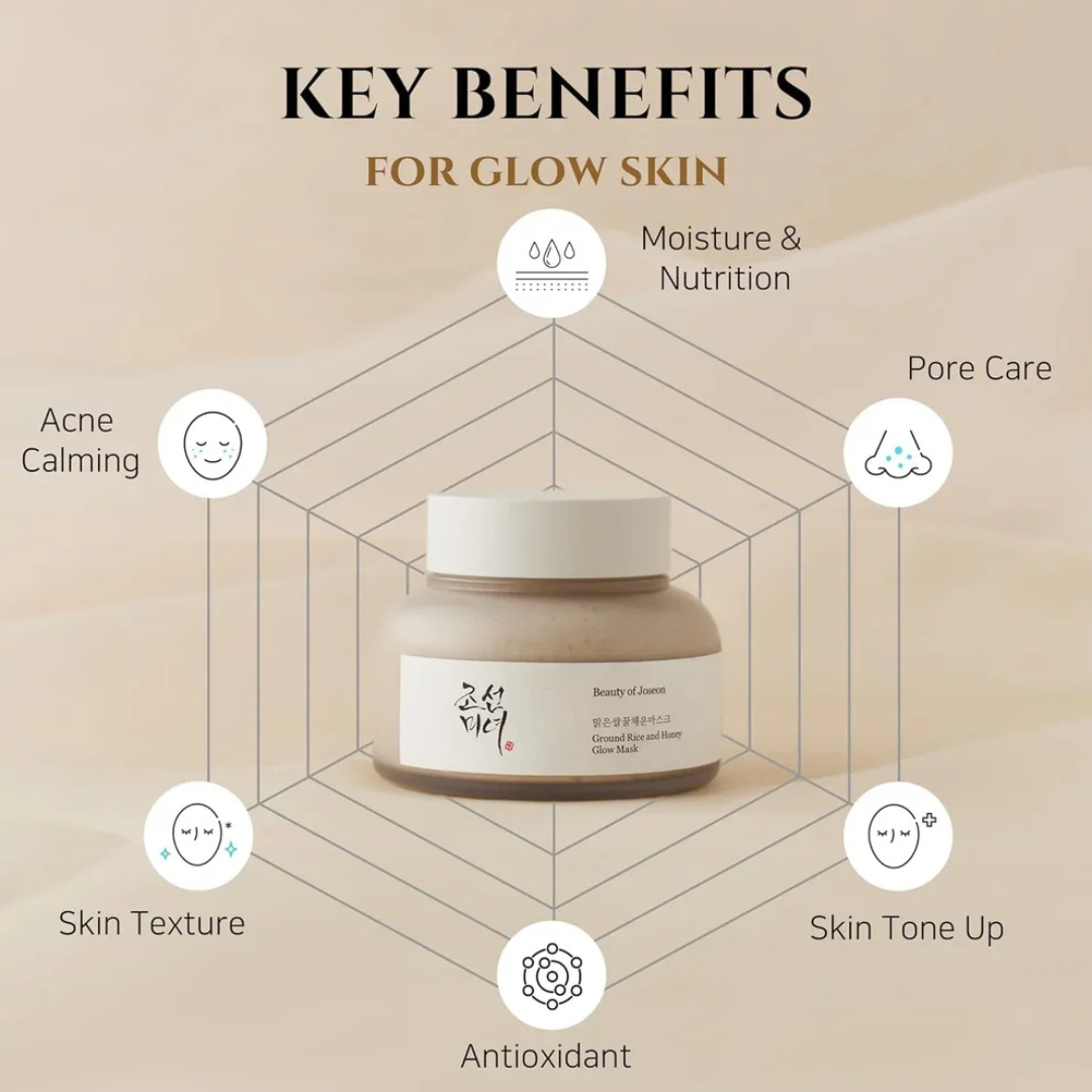 Beauty of Joseon Ground Rice and Honey Glow Mask (150ml)