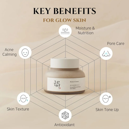 Beauty of Joseon Ground Rice and Honey Glow Mask (150ml)