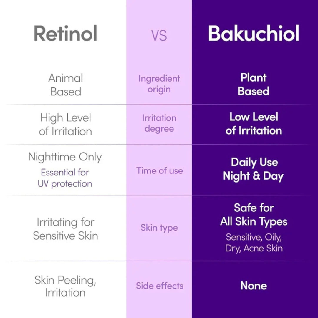 EQQUALBERRY Deep Cera Bakuchiol Plumping Serum (30ml)